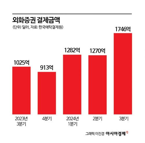 [증권사 결산-올해 시장]부진한 증시 속 선방했지만…극명해진 양극화