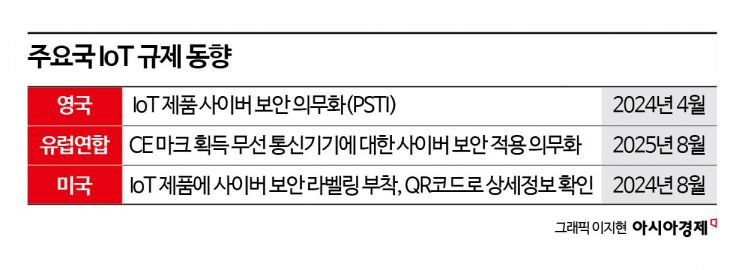 "2000만원짜리 국내용 보안 인증 누가 받나요"[AI 시대 경고음]③