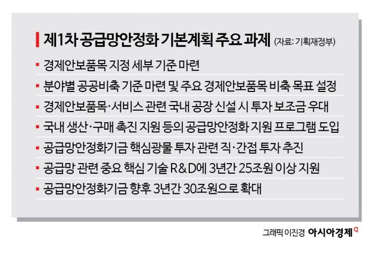 K-공급망 위해 55兆 넘게 쏟는다…민관 공동투자로 핵심광물 확보