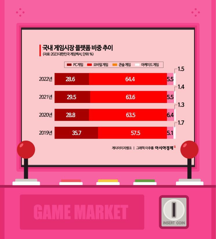 머스크도 하는 '패스 오브 엑자일 2'…정식 출시 안했는데 '대박'