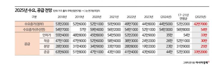 주산연 "내년 서울 1.7% 상승, 공급 부족 등으로 하반기 강세"(종합)