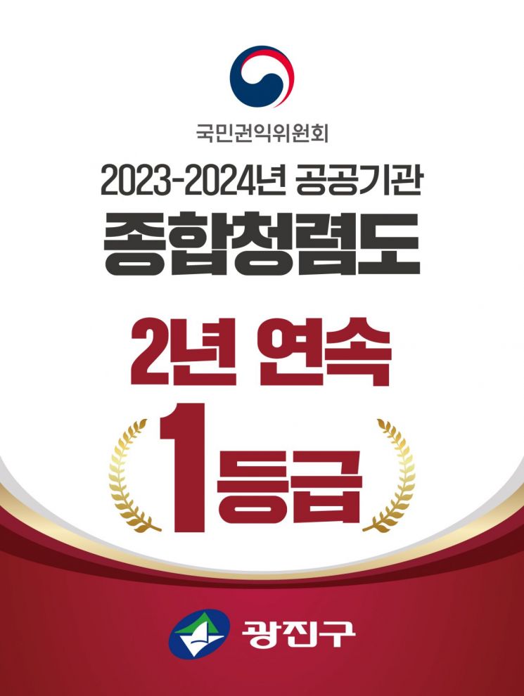 김경호 광진구청장 활짝 웃다!...국민권익위원회 공공기관 종합청렴도 2년 연속 1등급