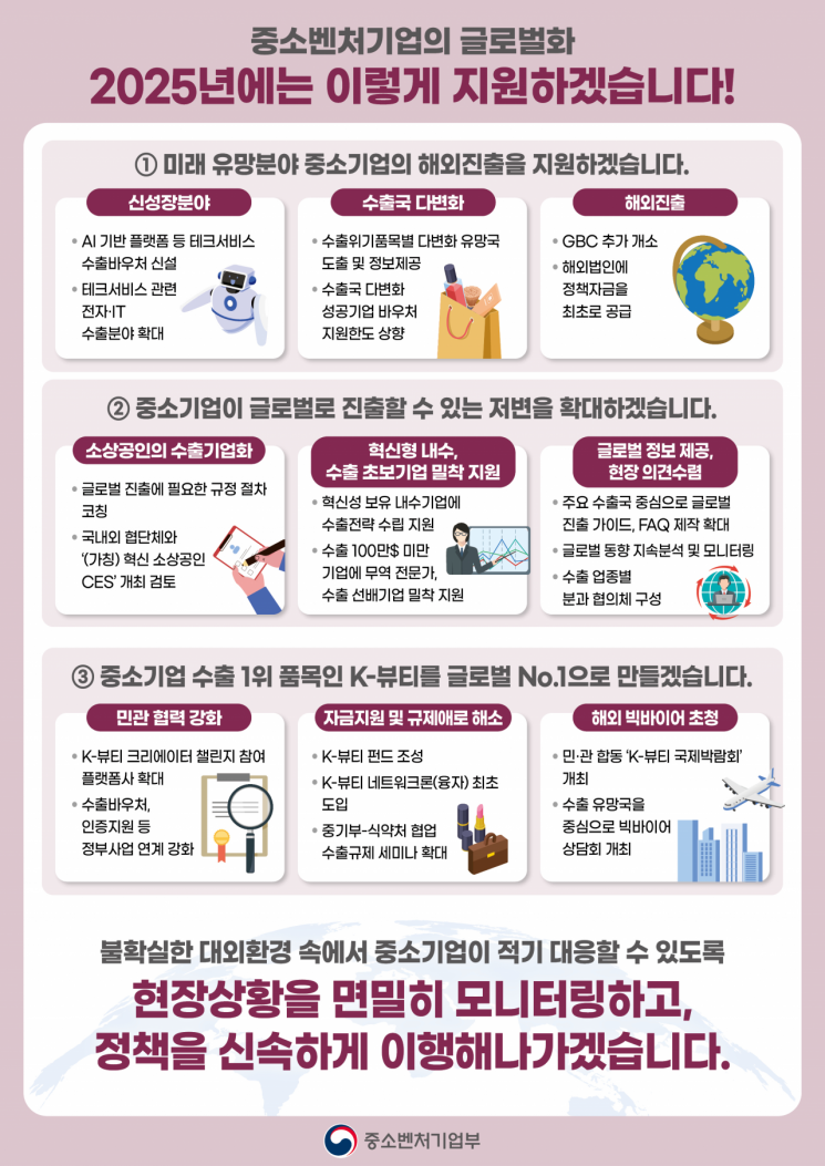 중소벤처기업 글로벌화 위해 '원팀' 머리 맞댄다