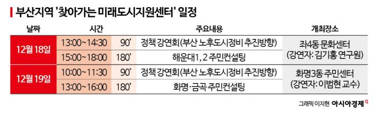 LH, 부산에서 '찾아가는 미래도시지원센터' 개최