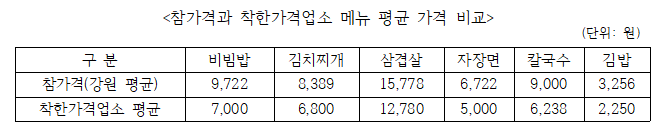 자료=강원특별자치도청 제공