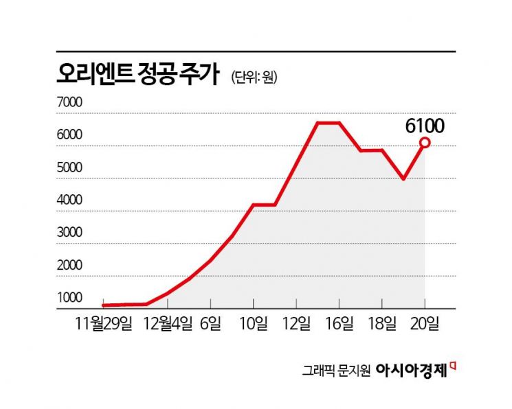 '럭비공' 정치 테마주, 하루 아침에 급락 돌변