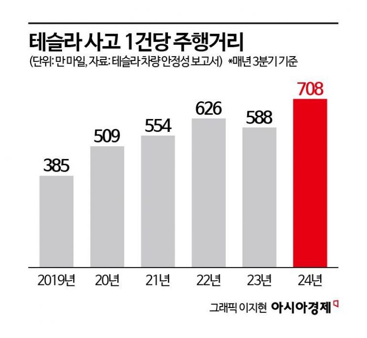 엄마도 몰라본 내얼굴, 아이폰은 알아보고 '잠금 해제' [AI오답노트]