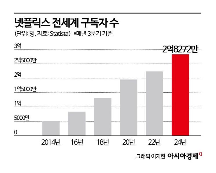 엄마도 몰라본 내얼굴, 아이폰은 알아보고 '잠금 해제' [AI오답노트]