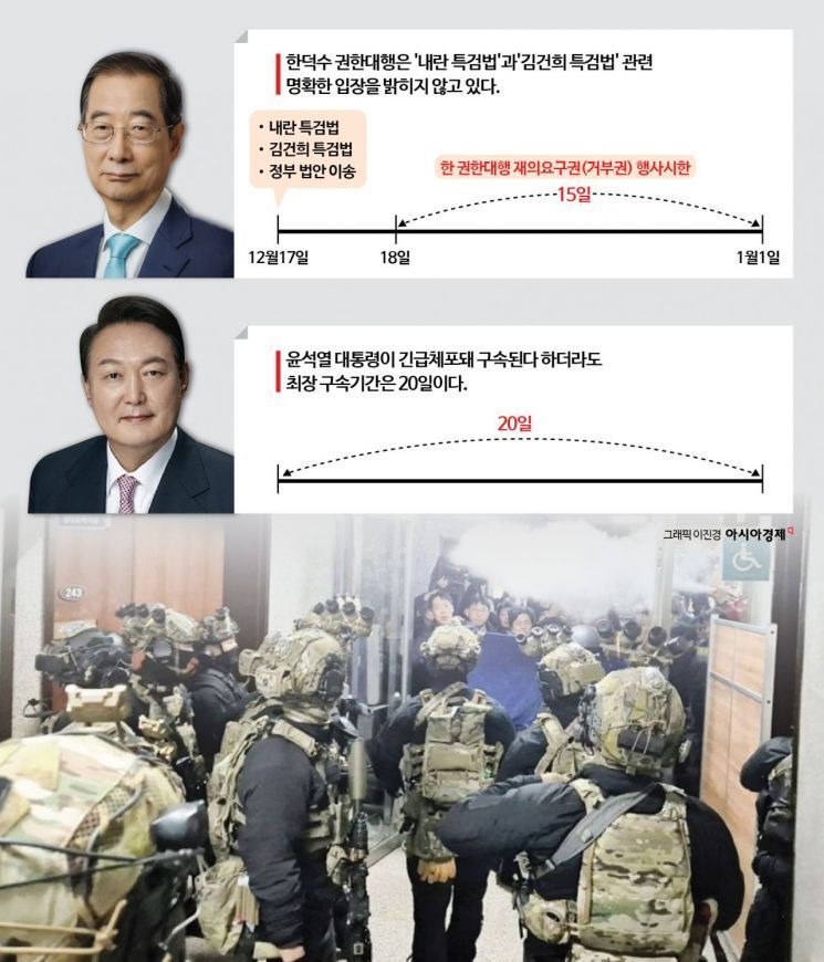 한덕수 ‘특검법 버터기’에 윤석열 소환·체포 일정도 꼬인다