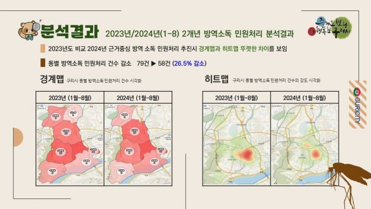 구리시 모기 및 해충 발생 분석도. 구리시 제공