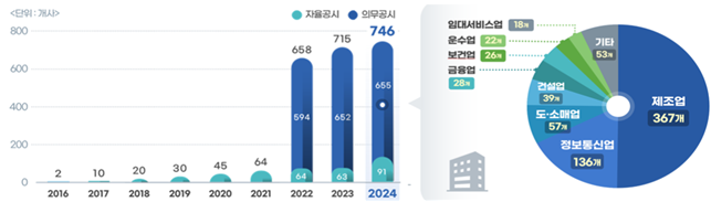 자료=과기정통부