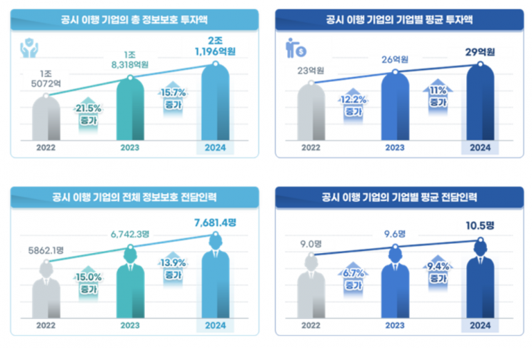 자료=과기정통부