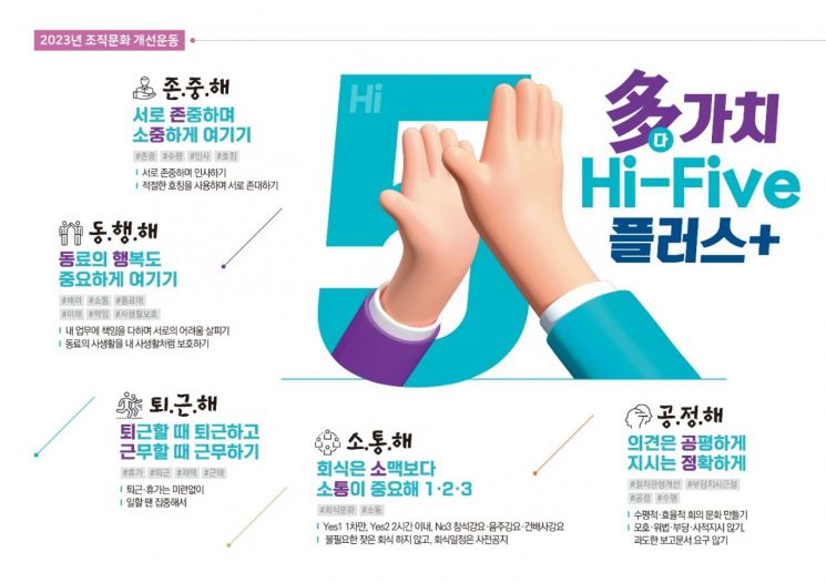 근로복지공단, 국민권익위원회 종합청렴도 평가 2등급 달성