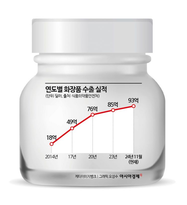 글로벌 자금 쏟아지는 K-뷰티…'몸값 고점' 우려도