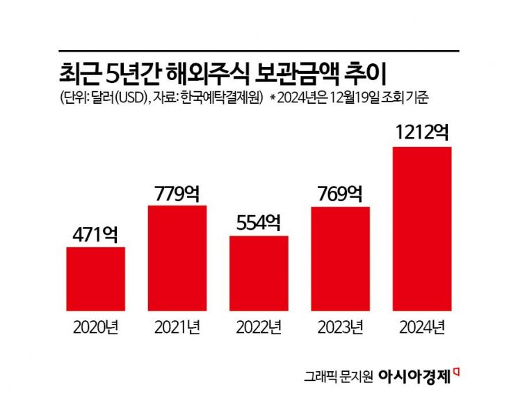 [단독]"서학개미 덕에"…카카오페이증권, 첫 분기 흑자전환 