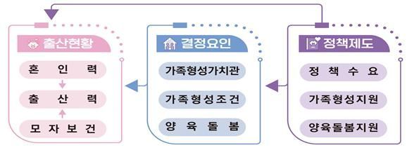 통계청, 코호트 출산율·무자녀비율 등 저출생 통계 지표 최종 공개