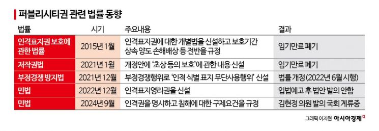 [AI 시대 경고음]④목소리·얼굴 무단 활용해 금전 이득…"퍼블리시티권 논의 필요"