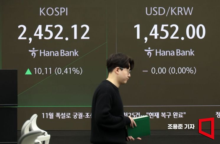 [포토] 코스피 소폭 상승 출발