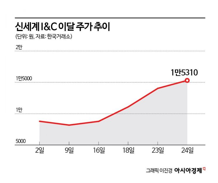 트럼프 취임 앞두고 트럼프 인맥株 '들썩'