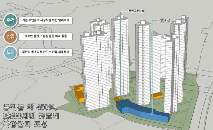 경기도 남양주시 지금도농 주거재생 혁신지구 사업 계획도. 경기도 제공