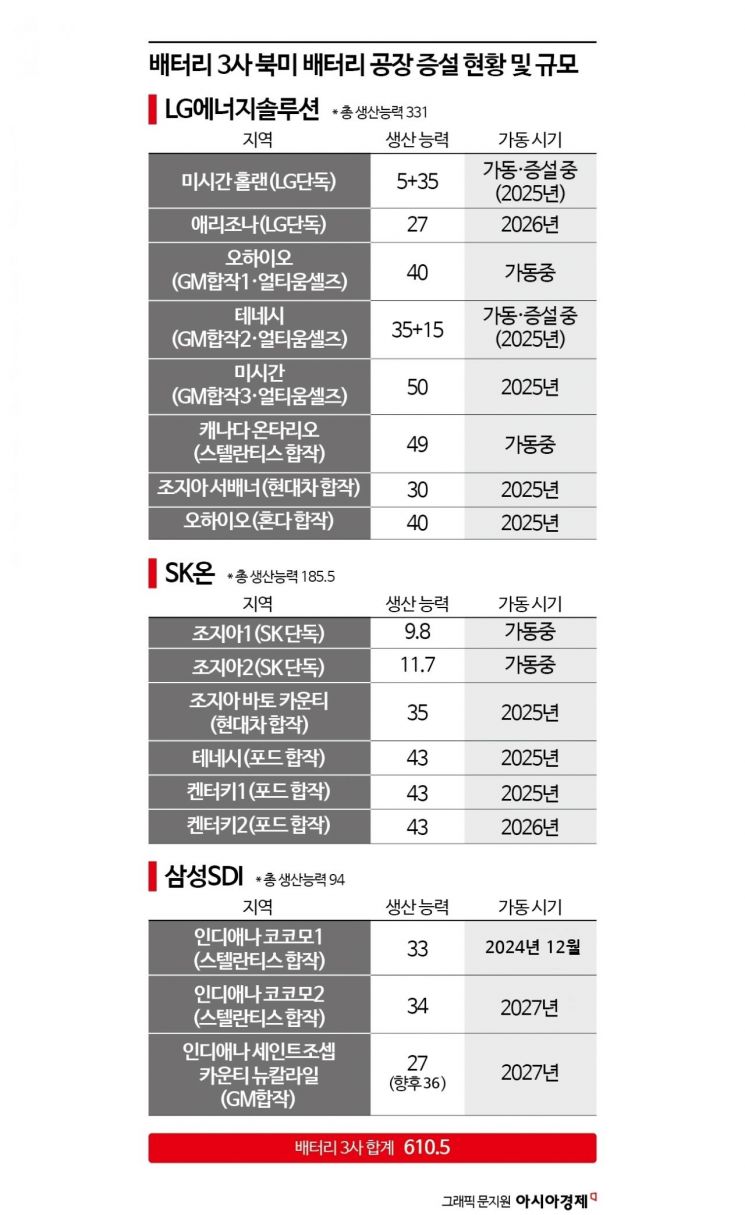 [보죠, 배터리]트럼프 2.0 AMPC는 유지 기조?…韓 제조 소재 관세는 어쩌나