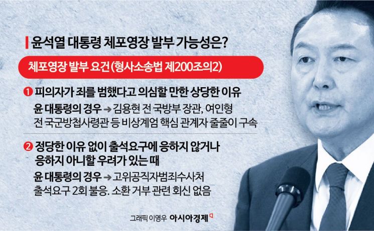 요건은 이미 상당 부분 충족했다…尹침묵에 '더 가까워진 체포영장'