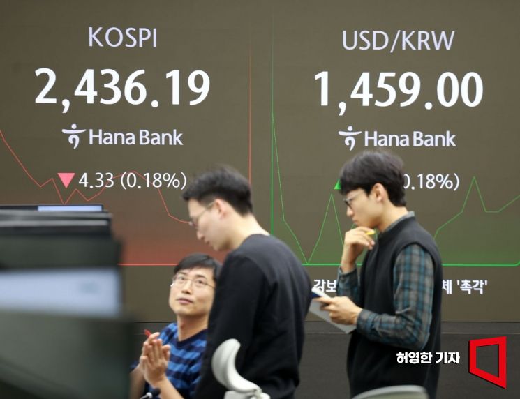 미국 증시 주요 지수가 ‘산타 랠리’로 동반 상승한 가운데 코스피는 9포인트(0.37%) 상승한 2449.52포인트로 시작 후 소폭 등하락을 반복하고 있다. 코스닥도 소폭 상승했고, 원 달러 환율은 올라 1460원을 바라보고 있다. 서울 을지로 하나은행 본점 딜링룸에 각종 지수들이 표시되고 있다.