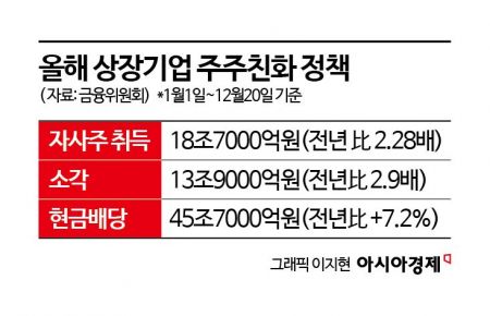 김병환 금융위원장 "ISA 세제지원 확대 등 국회와 적극 협의할 것"