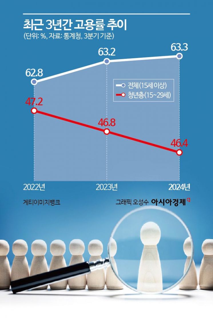 붕어빵 팔고 시장에서 장사하는 MZ…취업난에 선입견 버린 2030