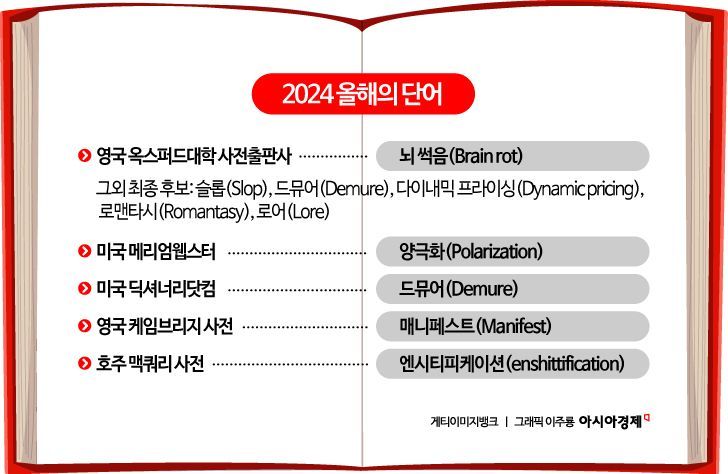 [글로벌포커스]"비욘세가 그래미상 뺏긴 격?" 2024 올해의 단어, 동의하시나요