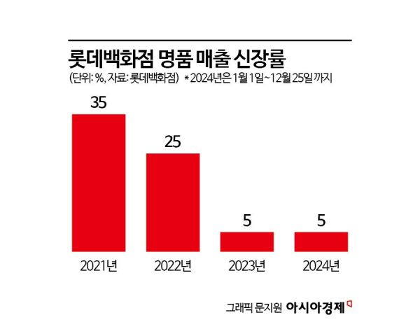 [럭셔리월드]"살 사람은 산다"…새해만 되면 꼭 오르는 명품 가격