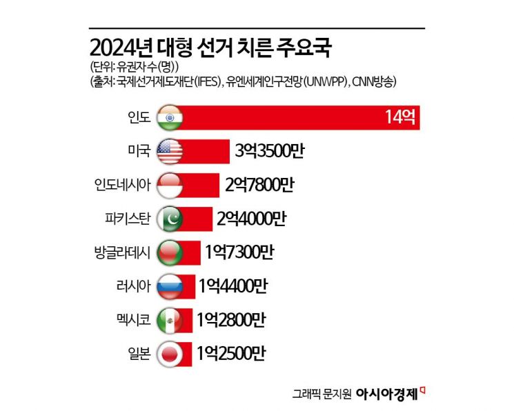 "갈림길에 선 민주주의"…선거·계엄·불신임까지 혼란의 한 해