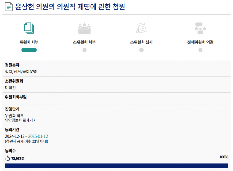 윤상현 국민의힘 의원의 의원직 제명을 촉구하는 청원이 7만5000명 이상의 동의를 얻었다. 국회 국민동의청원 홈페이지