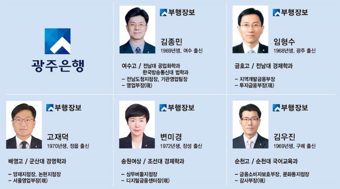 광주은행, 부행장 5명 교체…'조직 안정·영업력 강화'