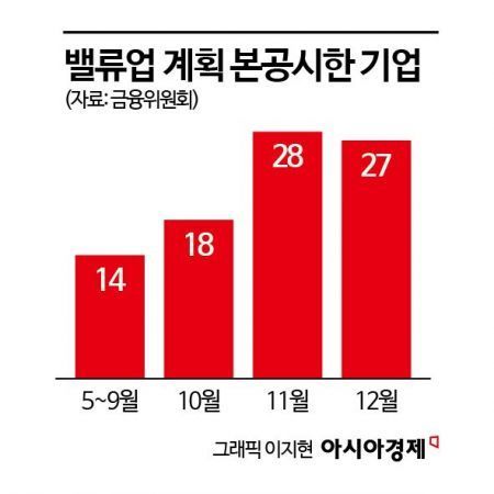 기업 경기, 코로나 이후 최악 수준으로 [3분 브리프]