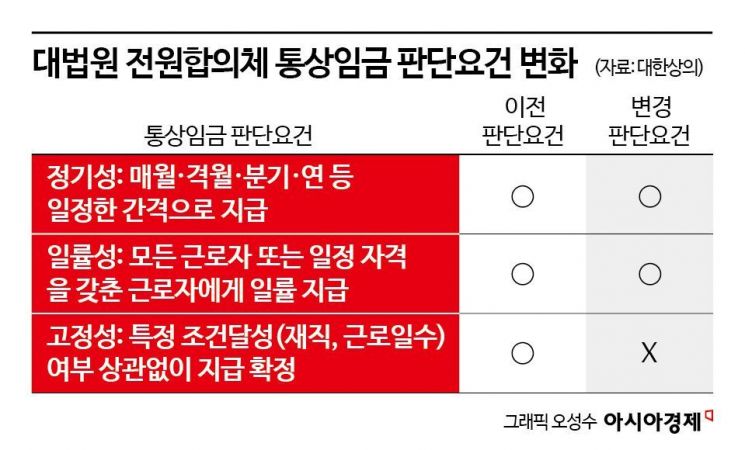 저의 급여 개혁, 내 월급이 상승 할 것인가? 11 년 만에 변화의 열쇠!