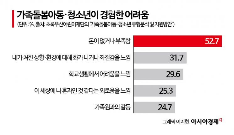 "남들 팀장 달 나이에 알바만 몇 년째" 간병·학업 이중고에 정신건강 '빨간불'[간병에 갇힌 청춘]