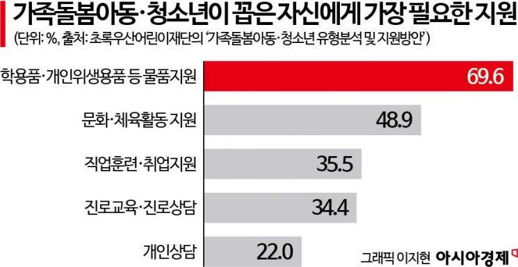 "남들 팀장 달 나이에 알바만 몇 년째" 간병·학업 이중고에 정신건강 '빨간불'[간병에 갇힌 청춘]