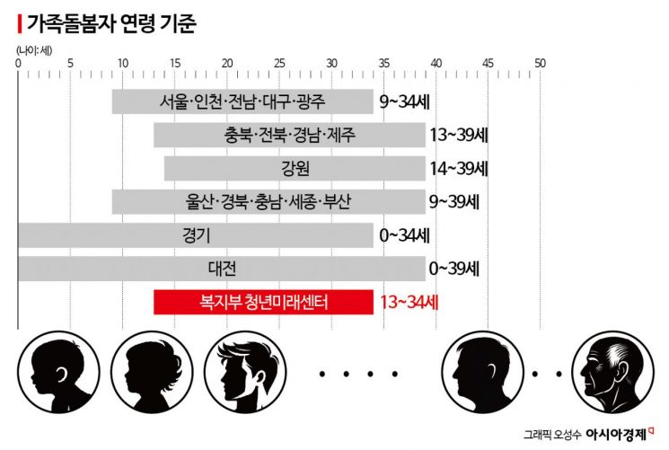 "너무 어려서 제외래요"…중학교 가기 싫은 12살 정우[간병에 갇힌 청춘]