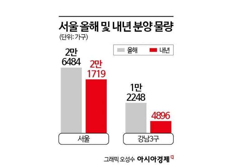 청약시장 주도 '강남 효과' 내년엔 없다