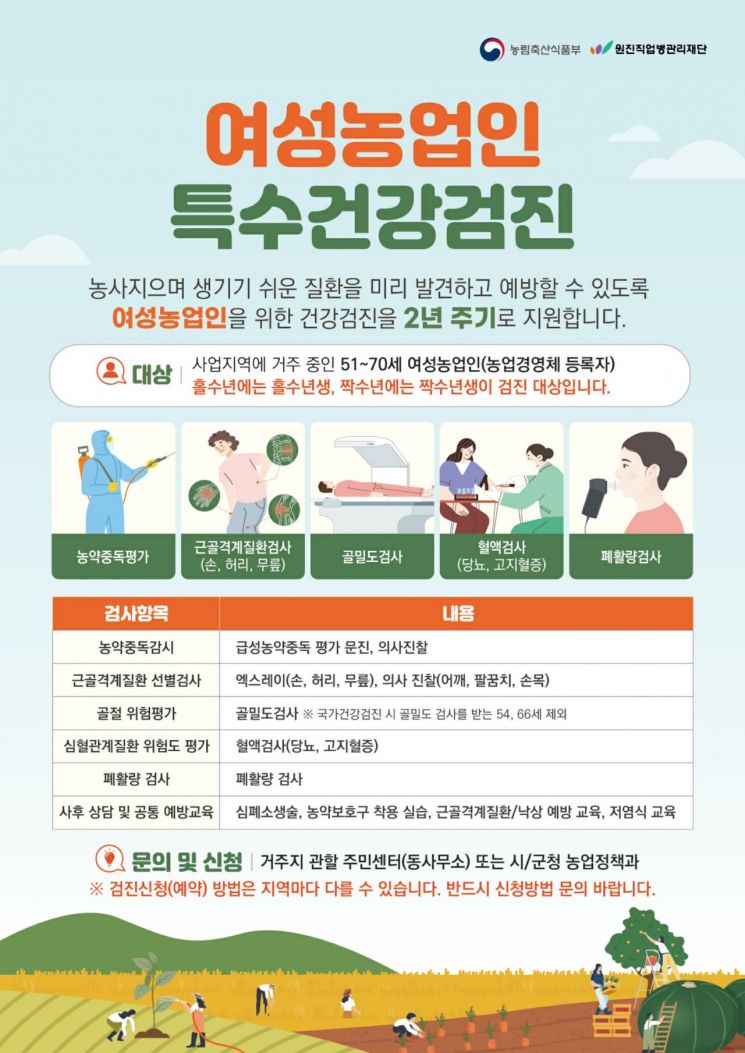 여성농업인 특수 건강검진 대상자 모집. 연천군 제공