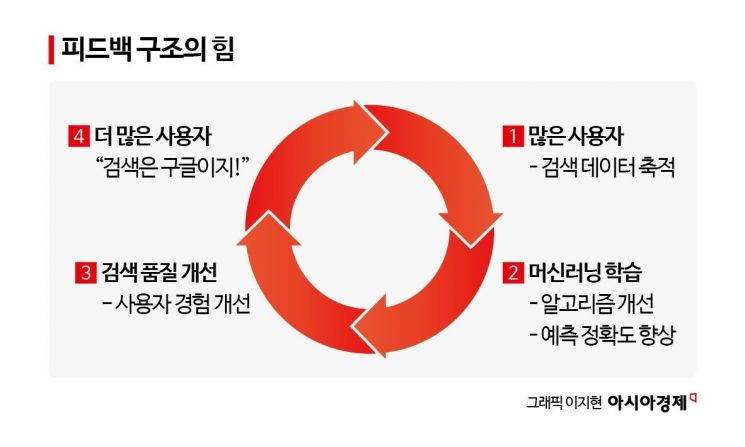 칼로리 태우는 방법이…햄버거집 불지르기라니 [AI오답노트]