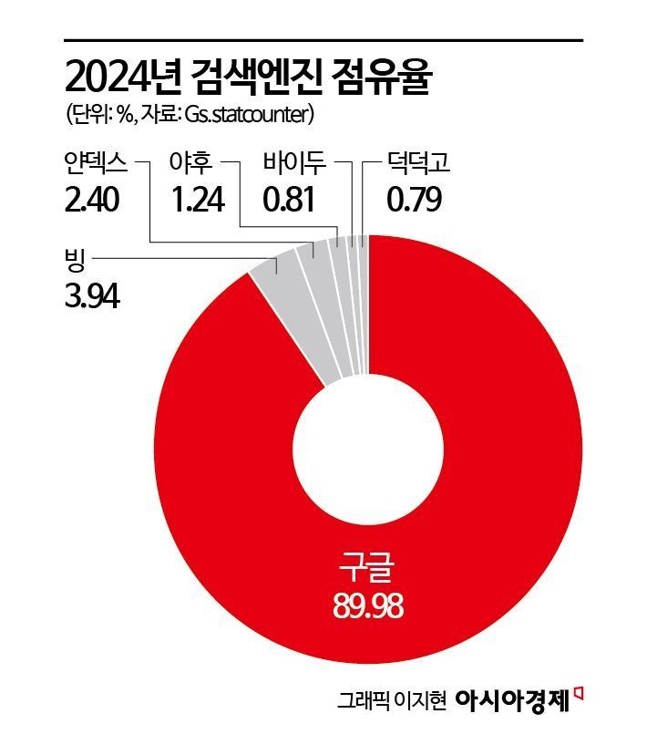 칼로리 태우는 방법이…햄버거집 불지르기라니 [AI오답노트]