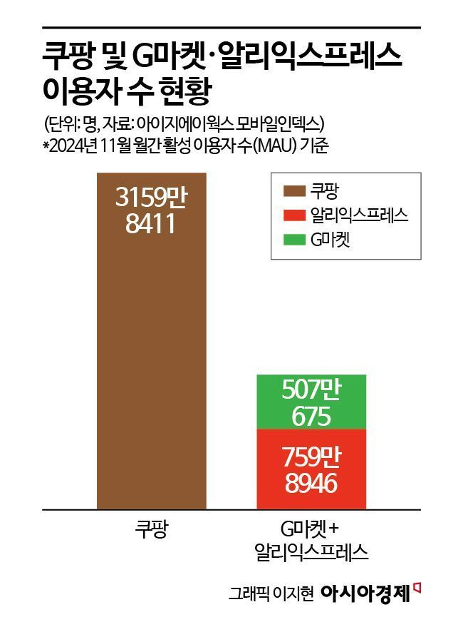 신세계-알리바바 동맹, 메기일까 미풍일까