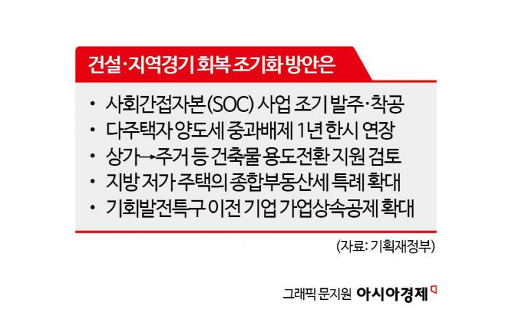 [2025 경제정책]다주택자 양도세 중과배제 1년 추가 연장