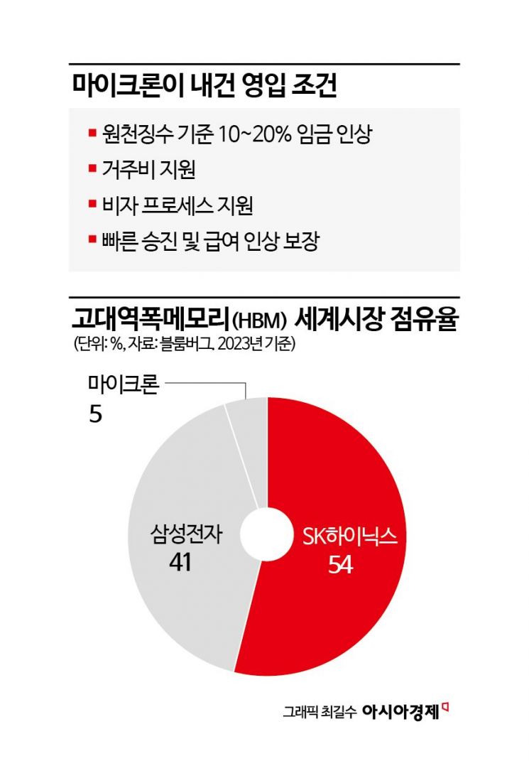 중국보다 더 무섭다…판교에서 삼성·SK 인재 빼낼 면접 진행한 기업[칩톡]