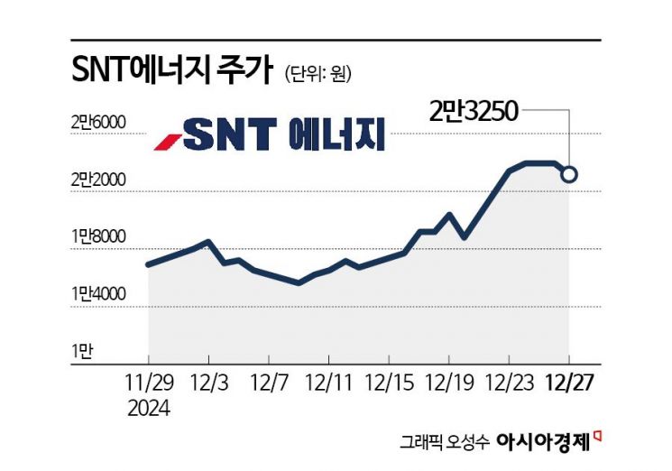 SNT에너지, 북미 LNG 프로젝트 재개…본격 실적 개선구간