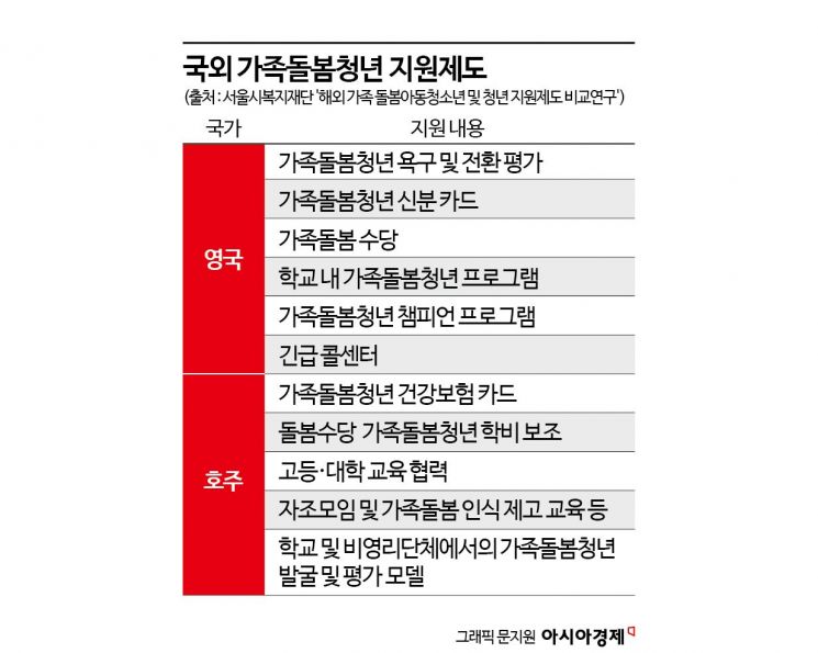 "한국, 청년의 1.3%만 지원대상"...사각지대 해소법은?[간병에 갇힌 청춘]