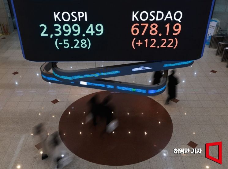 On the 30th, the last trading day of 2024, KOSPI closed at 2399.49 points, down 5.28 points, and KOSDAQ closed at 678.19 points, up 12.22 points. Employees are passing by under the price display board at the entrance of the Seoul office of the Korea Exchange in Yeouido, Seoul. Reporter Heo Yeong-han