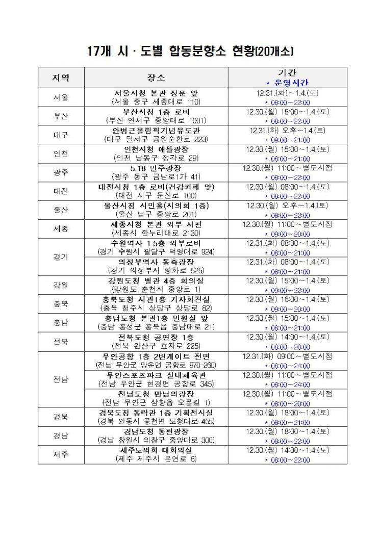 전국 합동분향소 20곳 운영…17개 시도 청사·광장 등